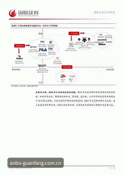 安博体育官网行业趋势深度分析：从入口体验到生态构建的进化路径
